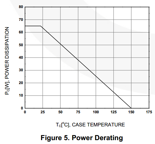 TIP120-power-rating